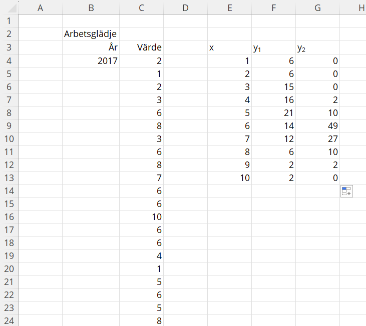 excel-lodrätt-vertikal-linje0