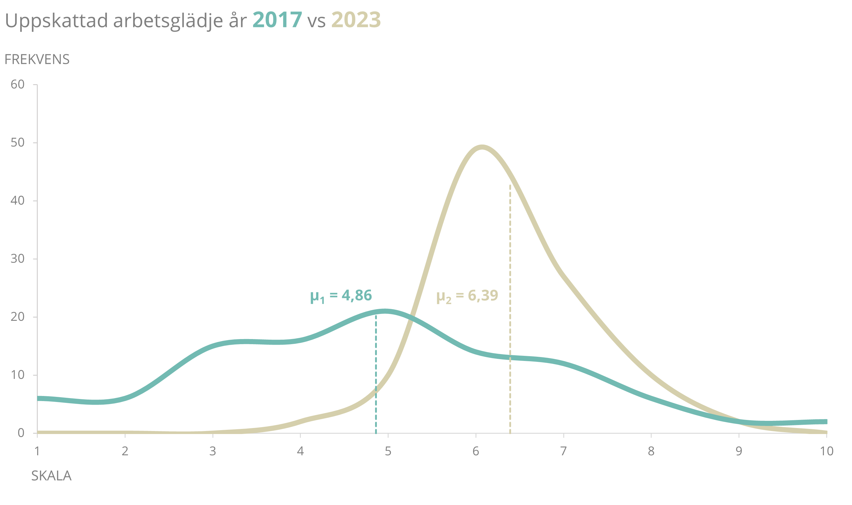 excel-lodrätt-vertikal-linje1