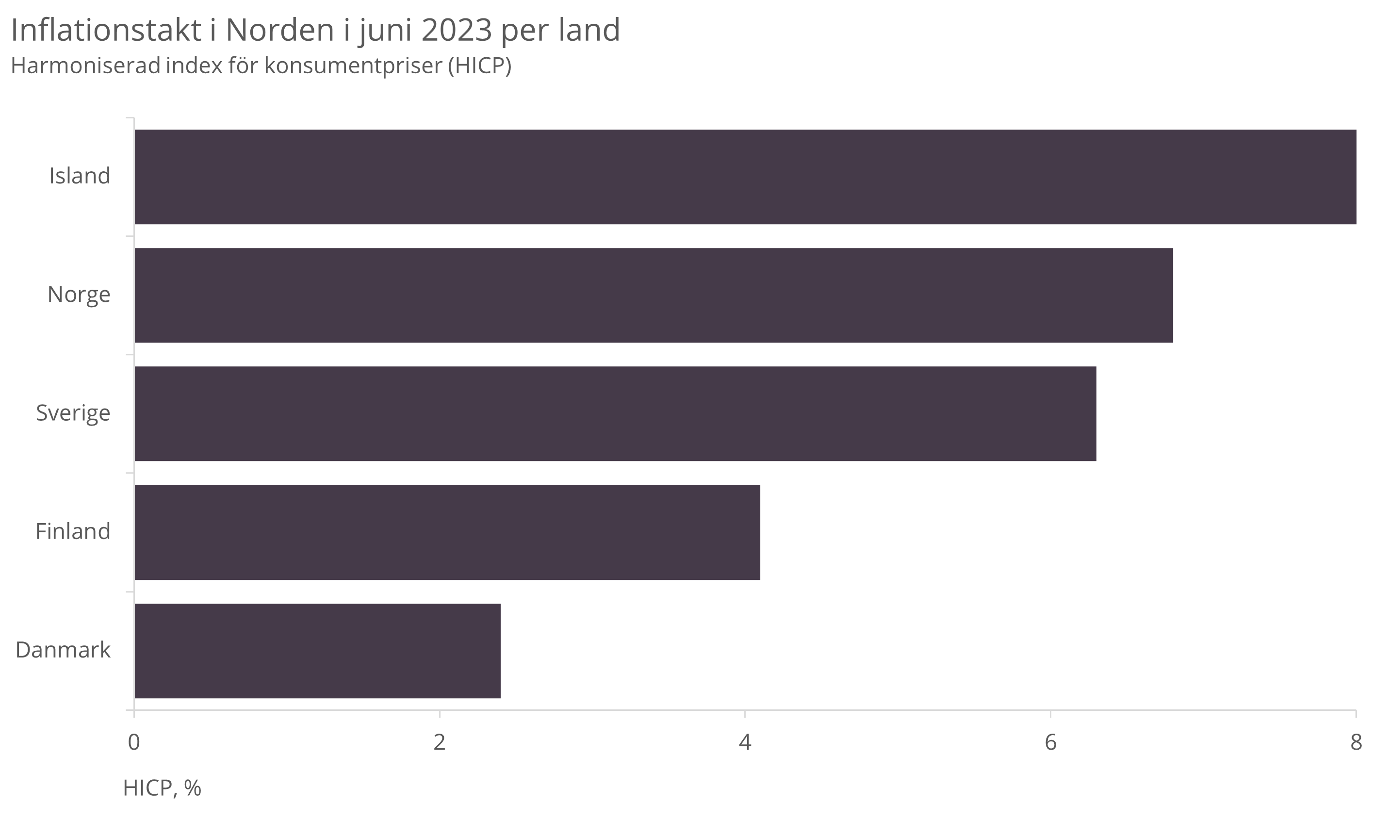 excel-lodrätt-vertikal-stapel1