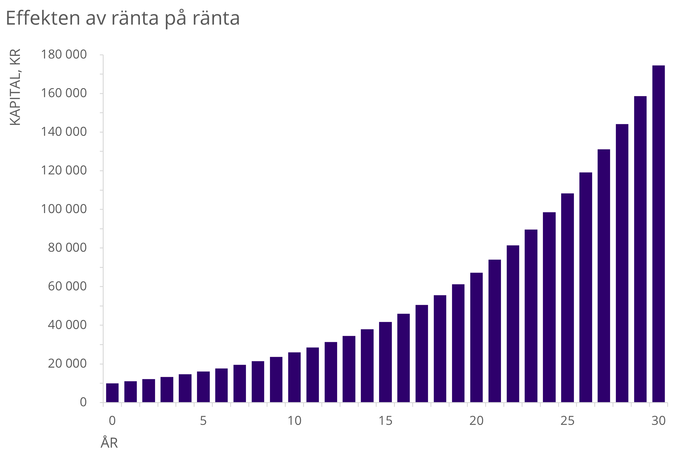 excel-ränta-på-ränta