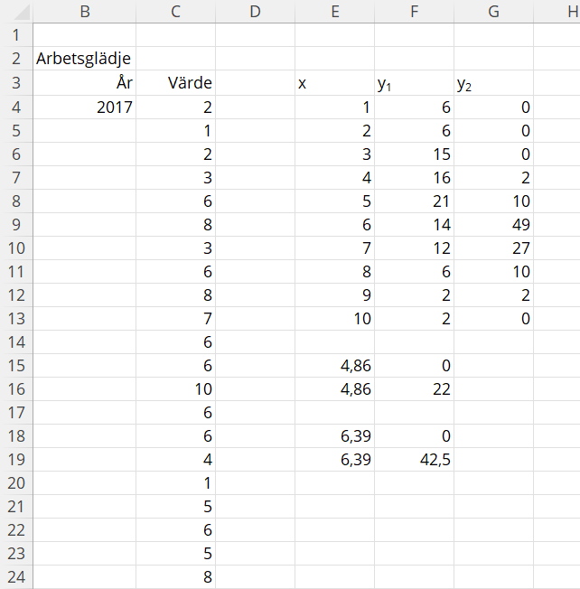 excel-lodrätt-vertikal-linje00