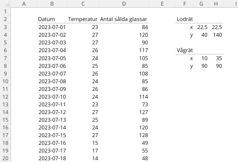 excel-lodrätt-vertikal-punkt0
