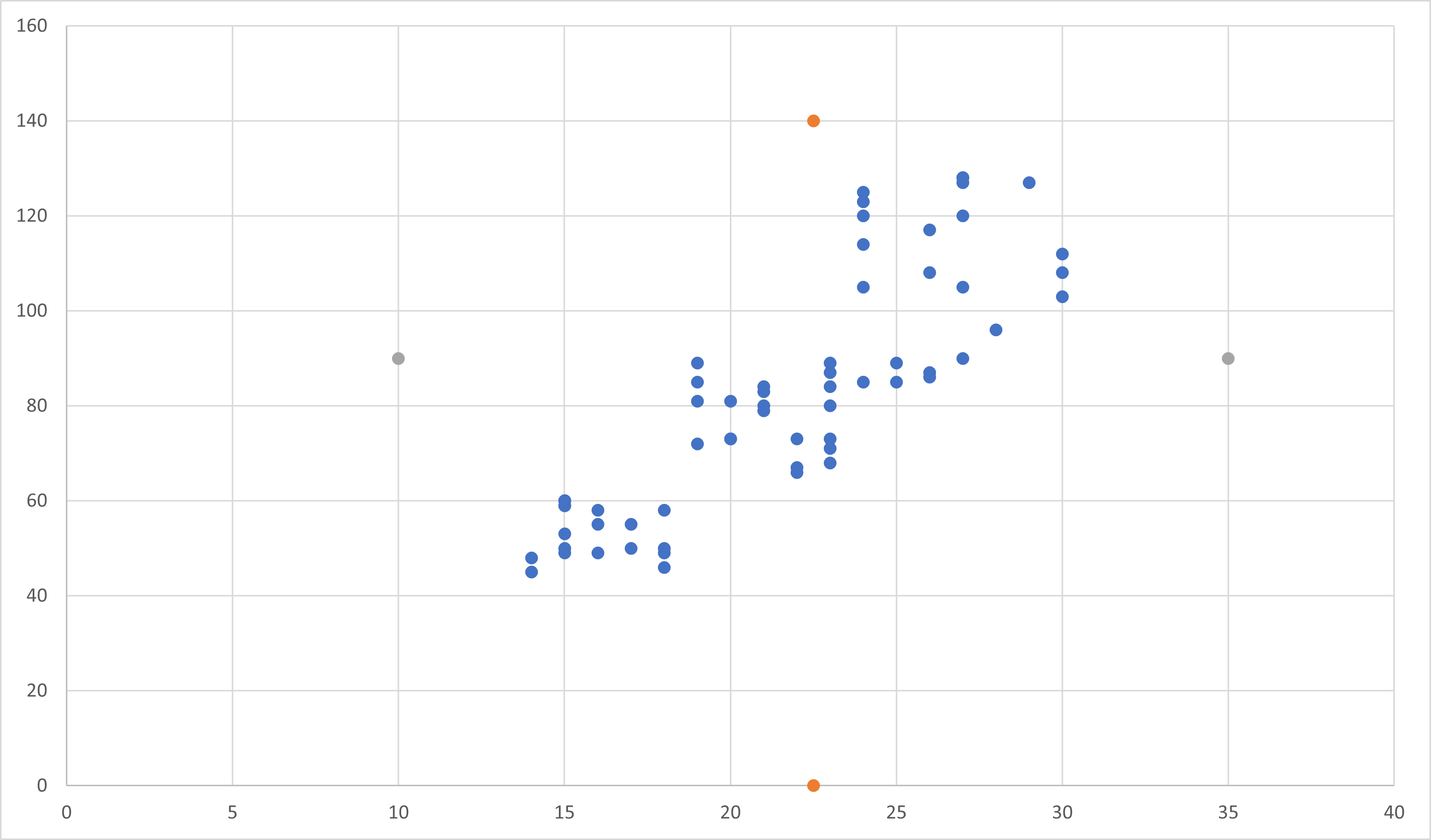 excel-lodrätt-vertikal-punkt1