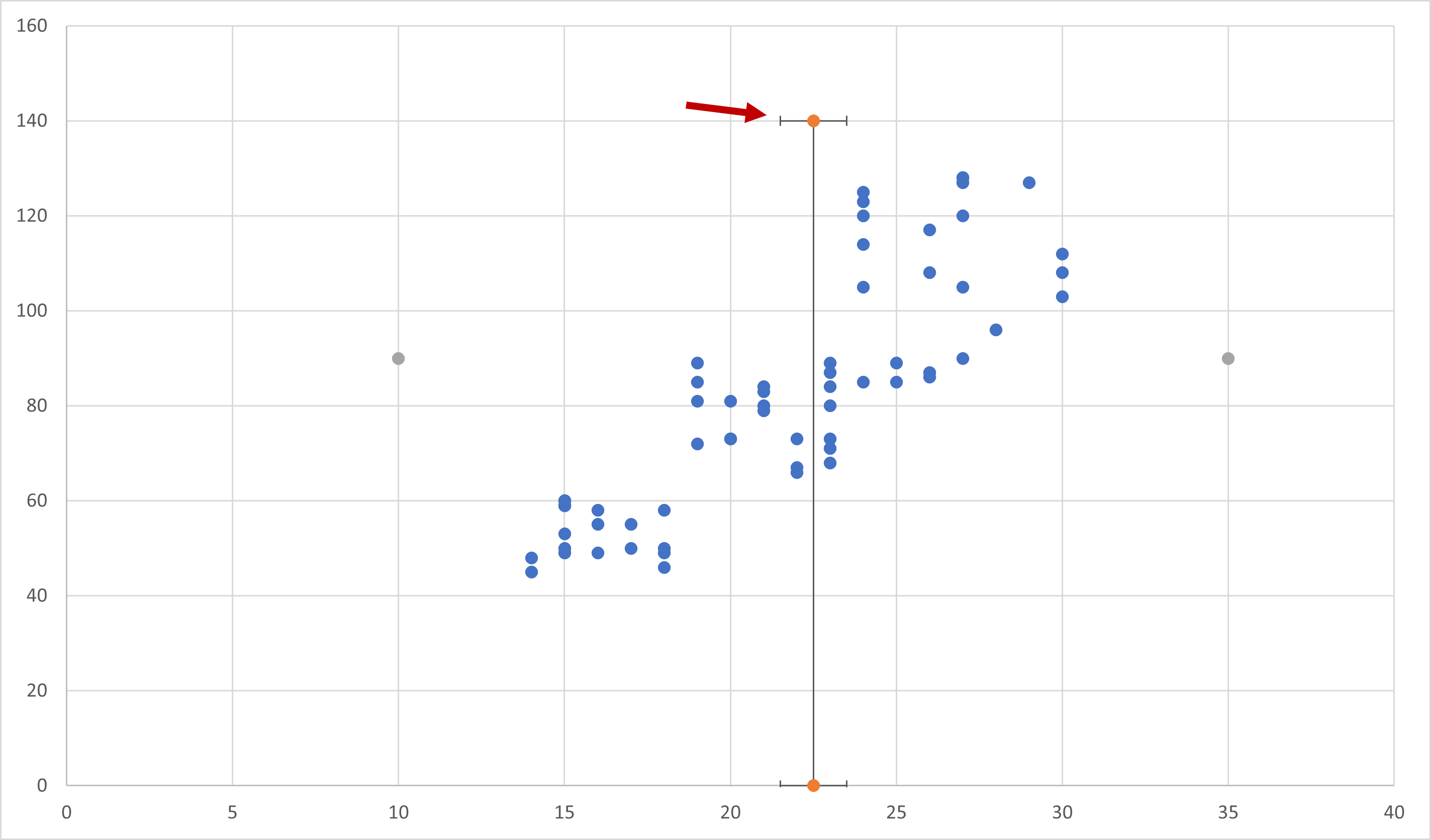 excel-lodrätt-vertikal-punkt2