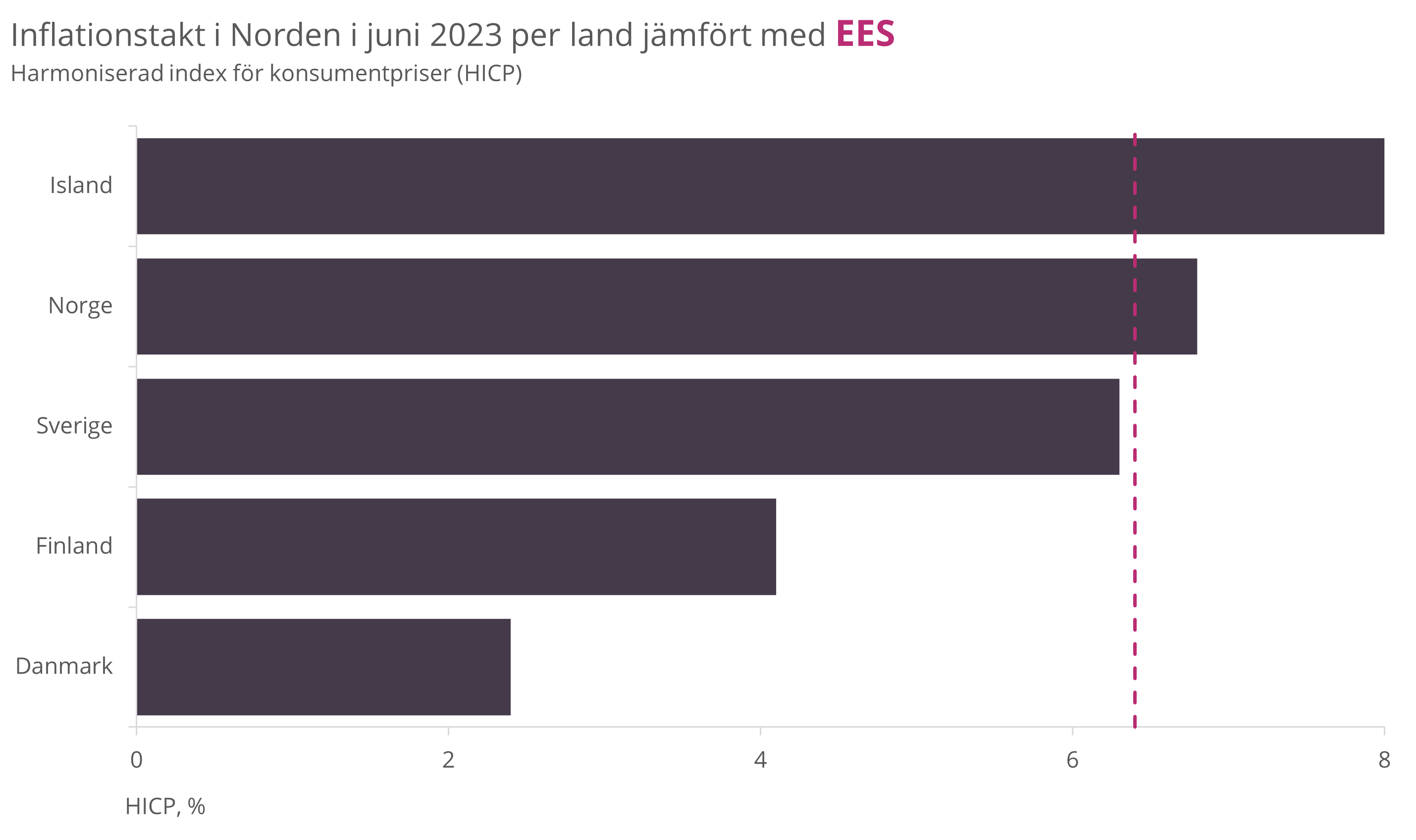 excel-lodrätt-vertikal-stapel4